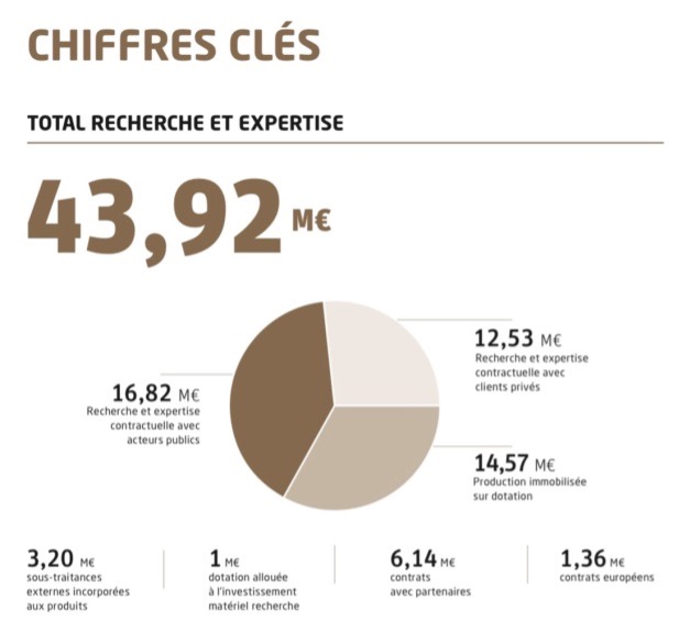 GRAPHIQUE CHIFFRE